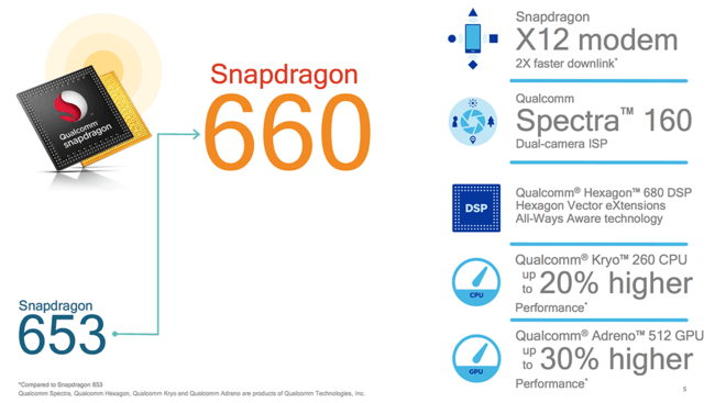 Snapdragon660