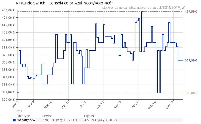 Nintendo Switch Amazon 2