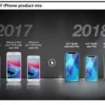 Tres iPhone con diseño de iPhone X en 2018 (dos con OLED y uno con LCD) es lo que está preparando Apple, según KGI