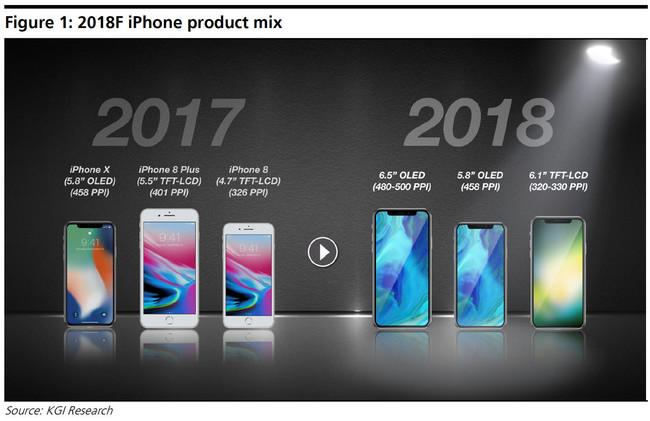 Iphone 2018