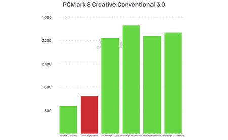 Pcmark8creative