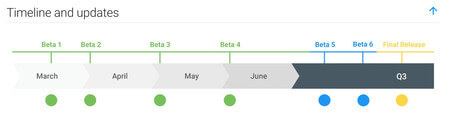 Google Android Q Beta Timeline
